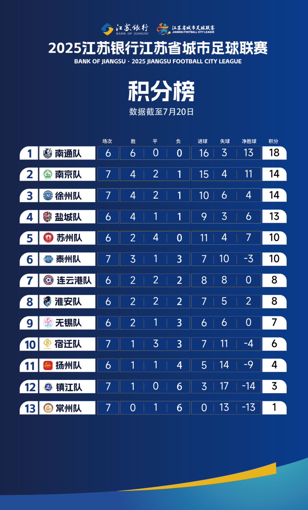 方微信公众, 需进行