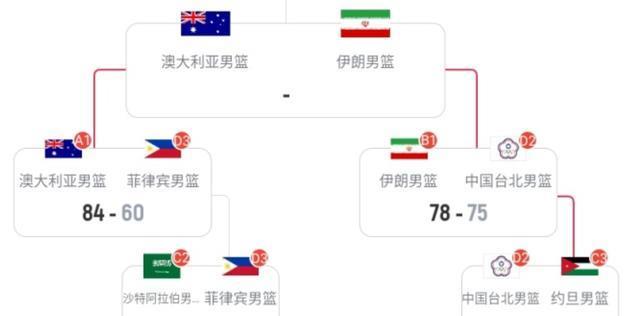 先后击败了