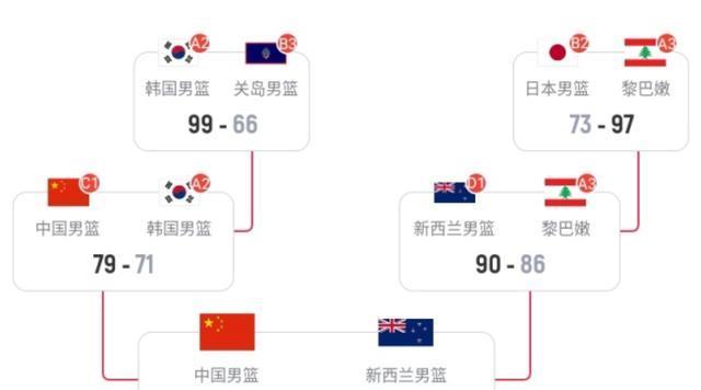 注意对手的