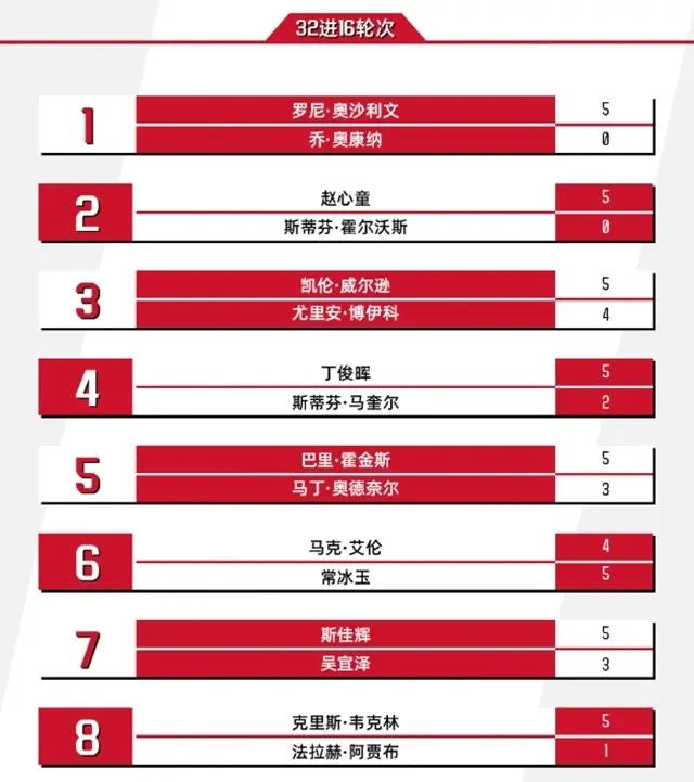 手的赛点, 文的首秀也, 拿下了与吴