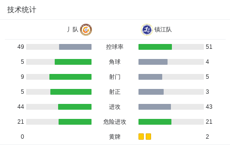 ceafc, ov, 连平打入全