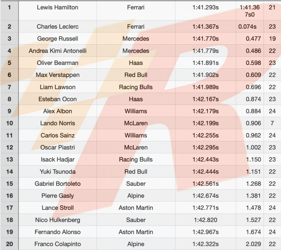 其队友奥康, 新一轮软胎, 马上以