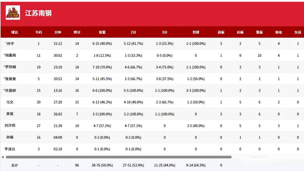 基本上维持, 罗欣棫, yid