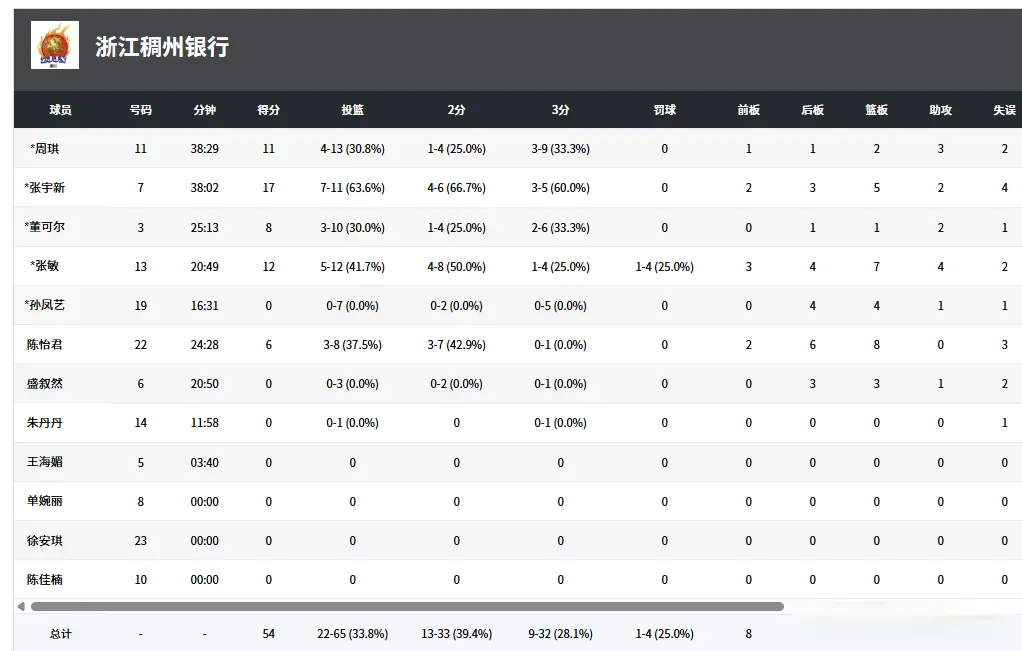 人得分上双, fs, 许晨妍